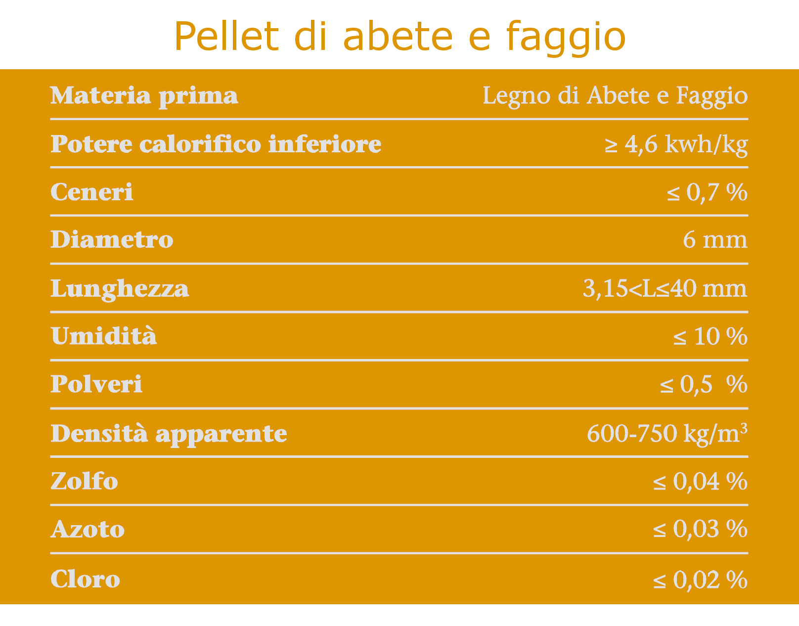 info-abete-faggio